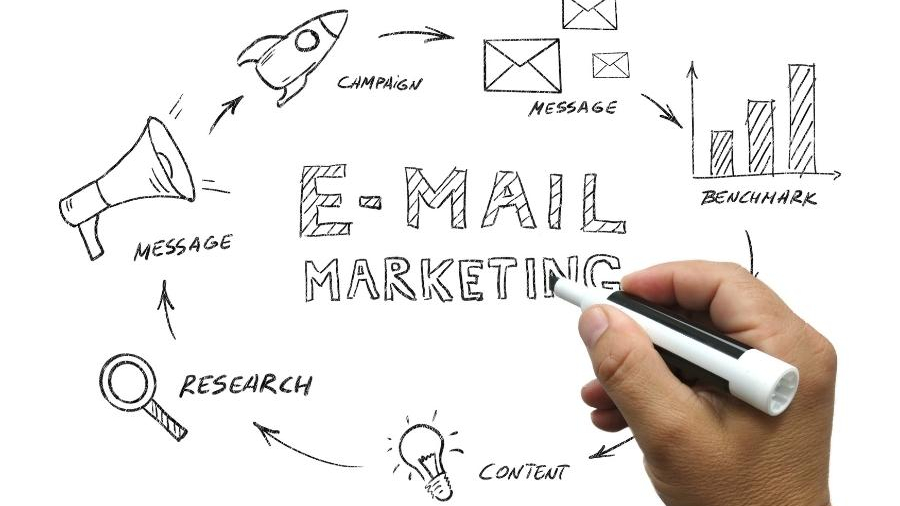 lợi ích email marketing