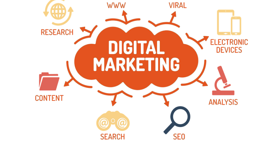 9 loại digital marketing: lợi ích và hạn chế