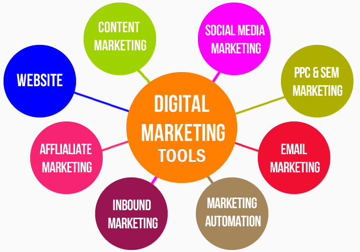 Giới thiệu chung về công cụ digital marketing cho nhà quản lý 