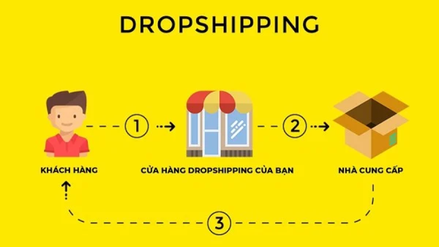Top 7 các công cụ cần thiết để kinh doanh dropshipping